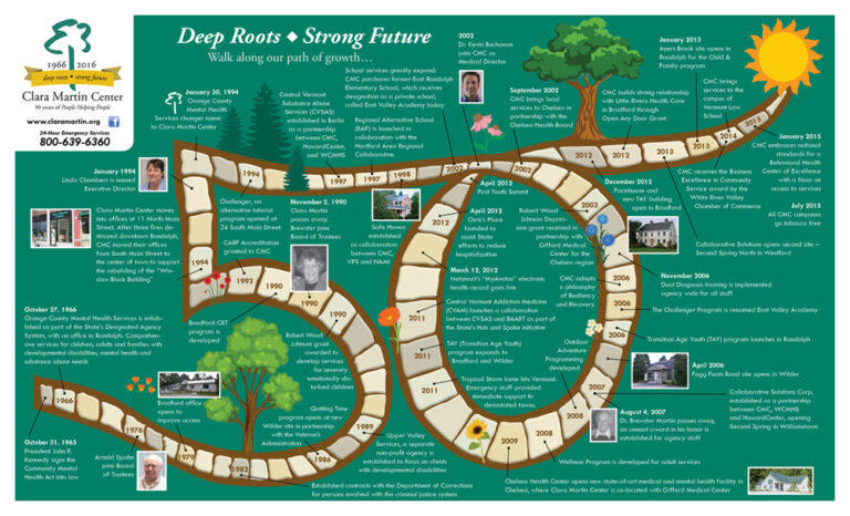 Deep Roots, Strong Future